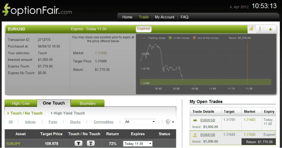 Successful eurusd Trade on April 4, 2012 Successful eurusd Trade on April 4, 2012